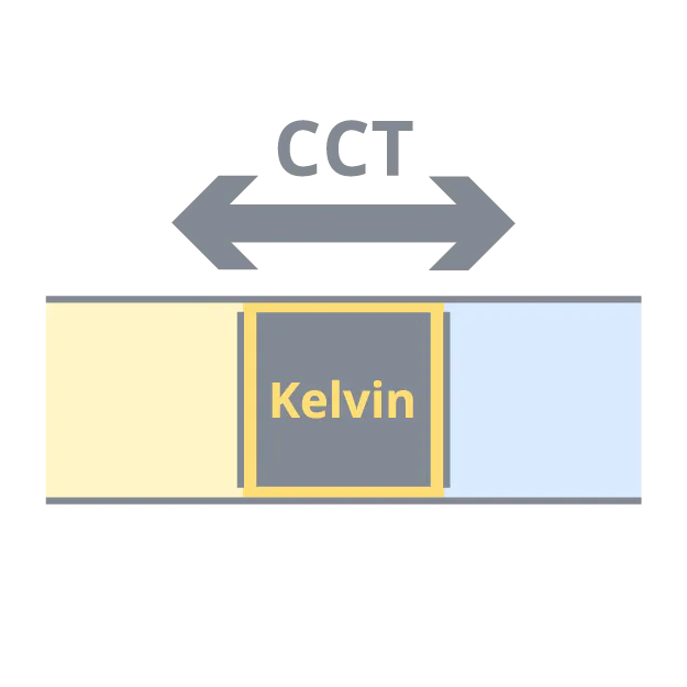 Ansell Bulkhead LED Gamma Mini 10W 1148lm - 830-840 CCT | 250mm - IP54 - Sensore di movimento e luce